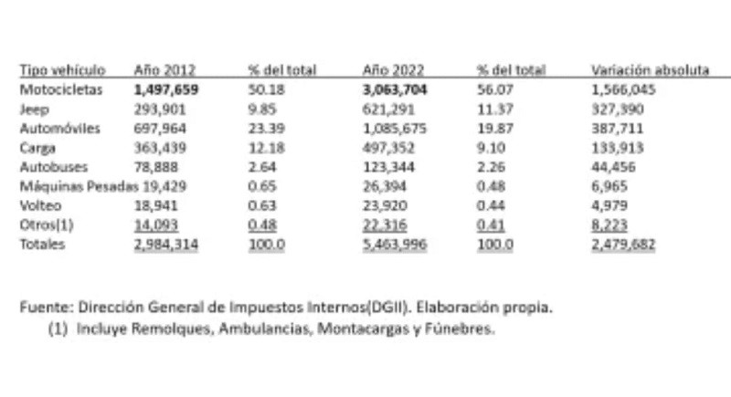 Estadistica